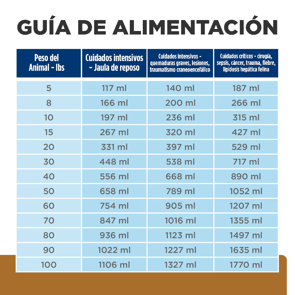 Comida Húmeda Perros y Gatos Hills Prescription Diet - Image 6