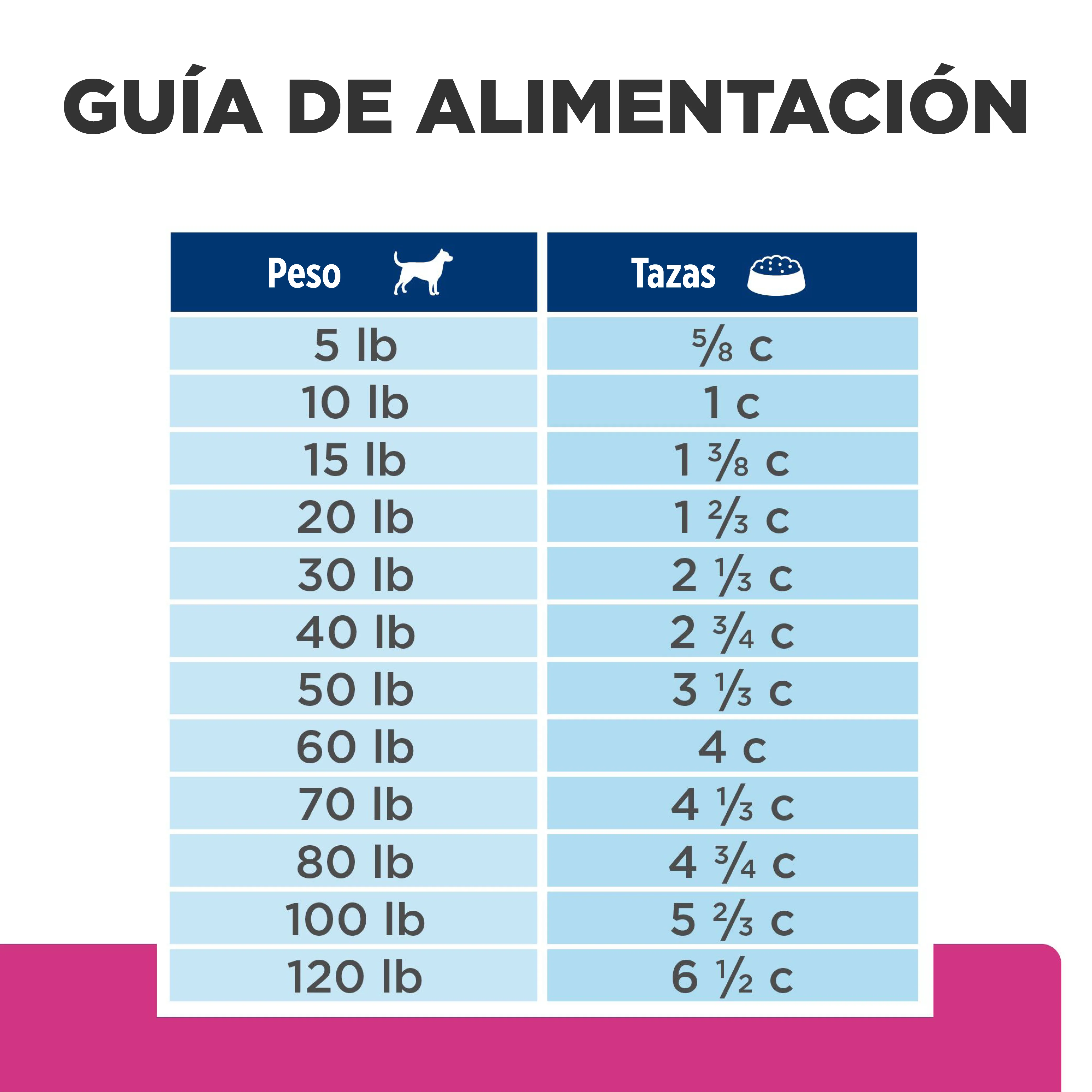 Comida para Perro Hills Gastro Biome 8Lb a 16Lb - Image 6