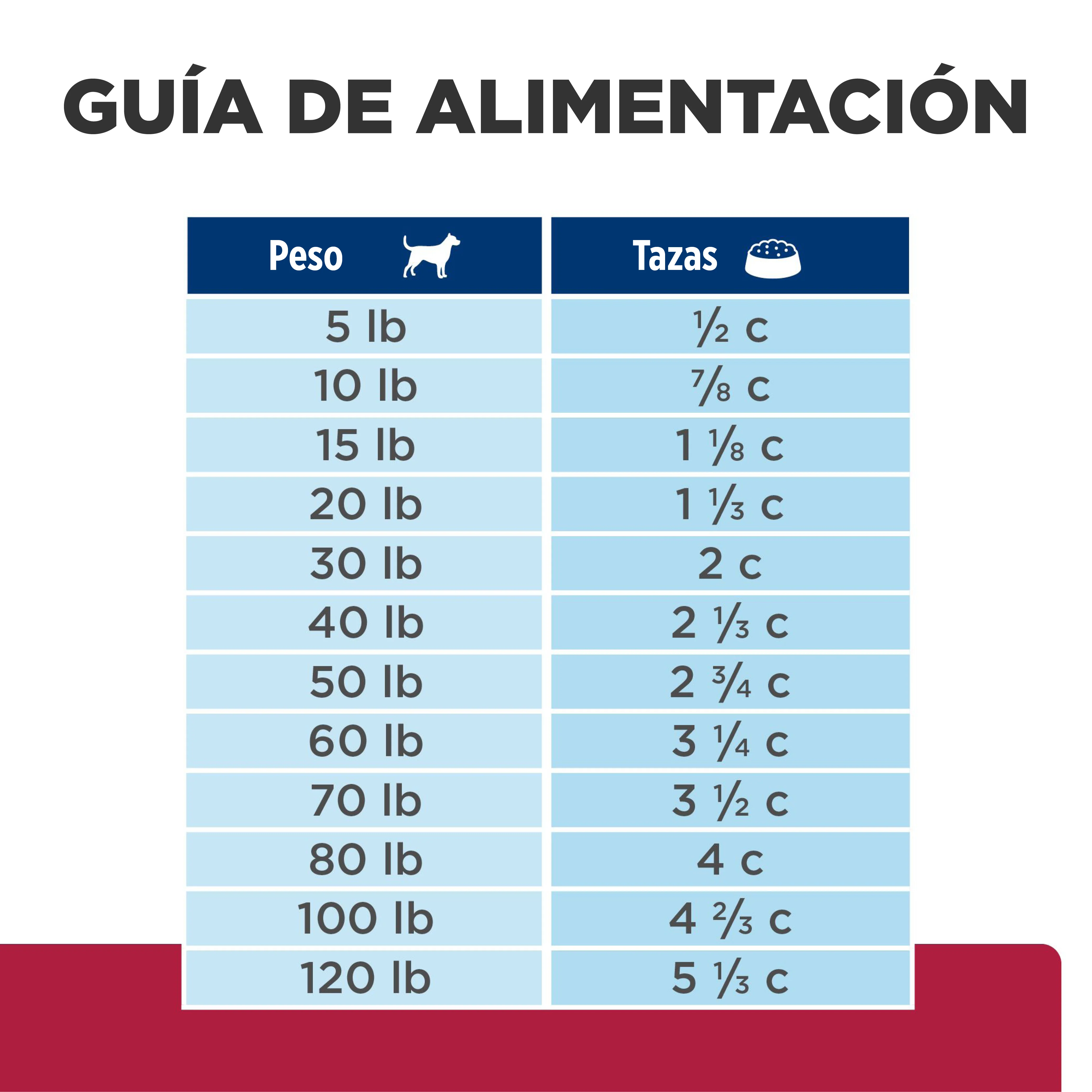 Comida para perro Hilss Prescription Heart Care h/d - Image 5