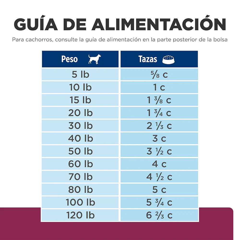 Comida para Perro Hills Digestive Care i/d - Image 5