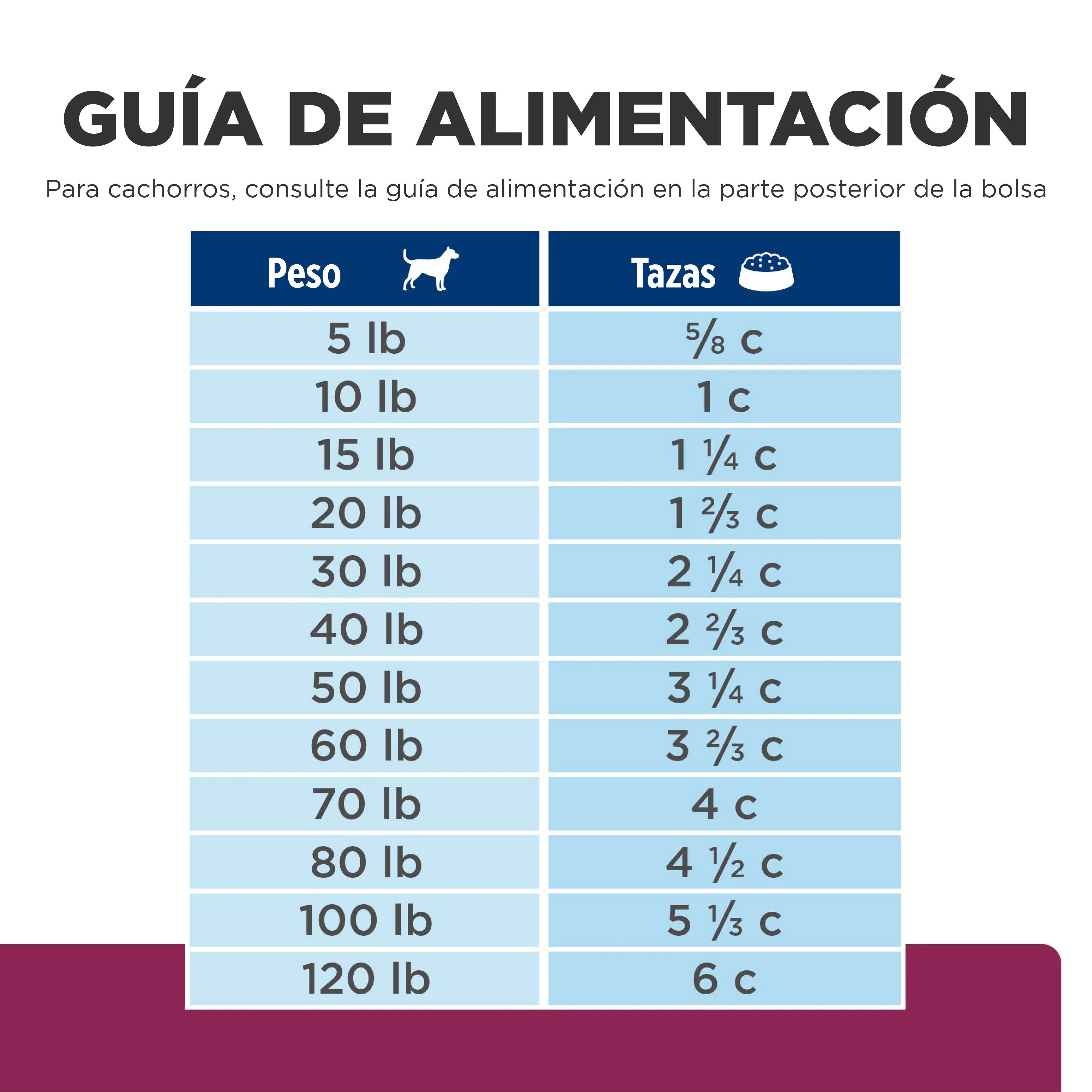Comida Perros Hills Digestive Care i/d Raza Pequeña - Image 8