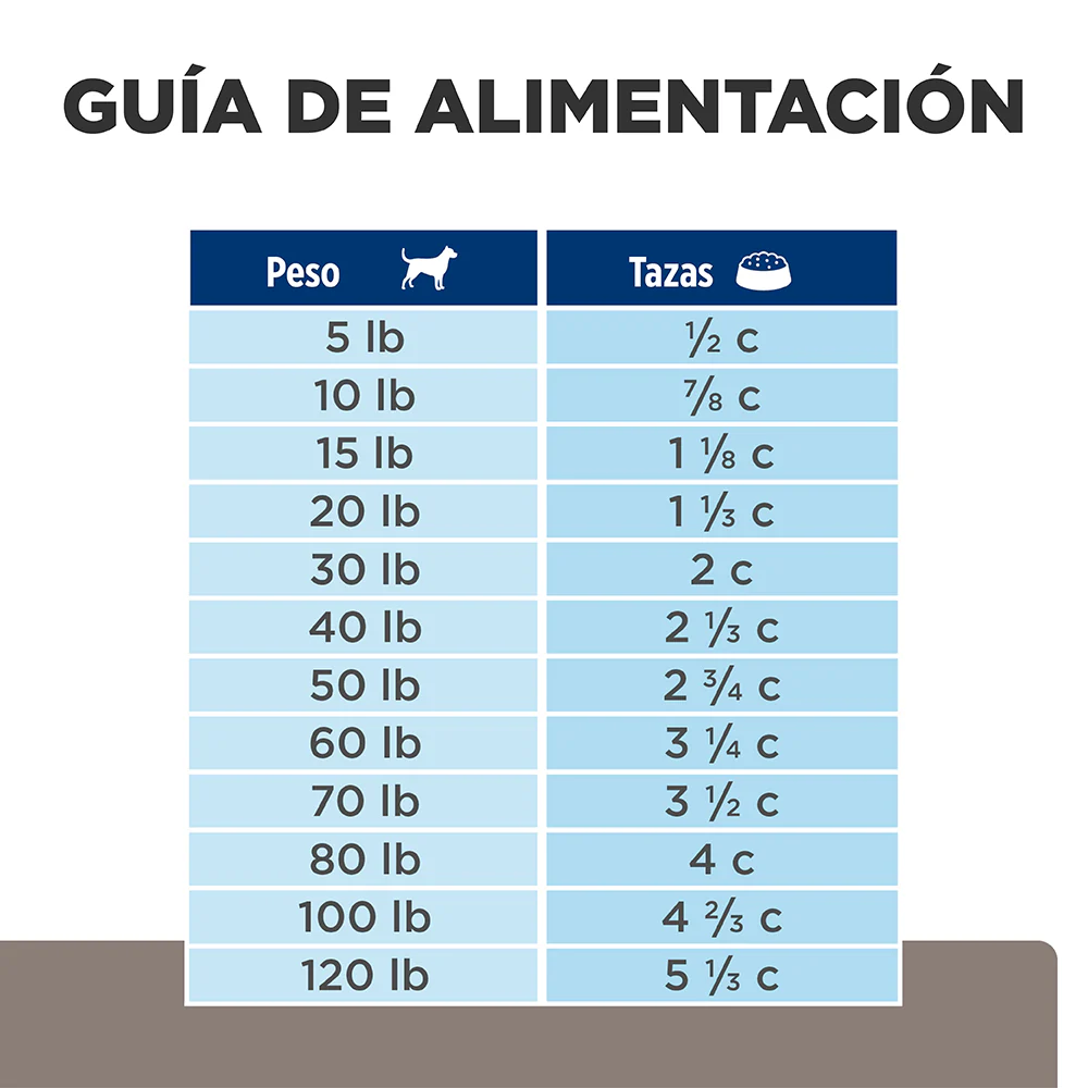 Comida para perro Hills Prescription Liver Care l/d - Image 5