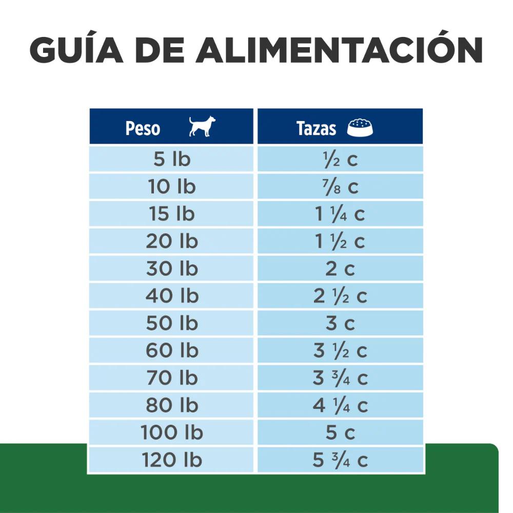 Comida para perro Hills Reducción de peso r/d - Image 7