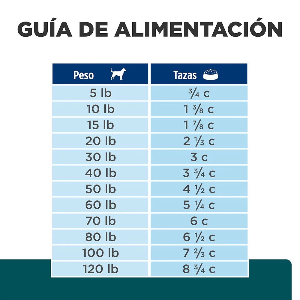 Comida para perros Hills w/d Prescription Multibenefit - Image 5