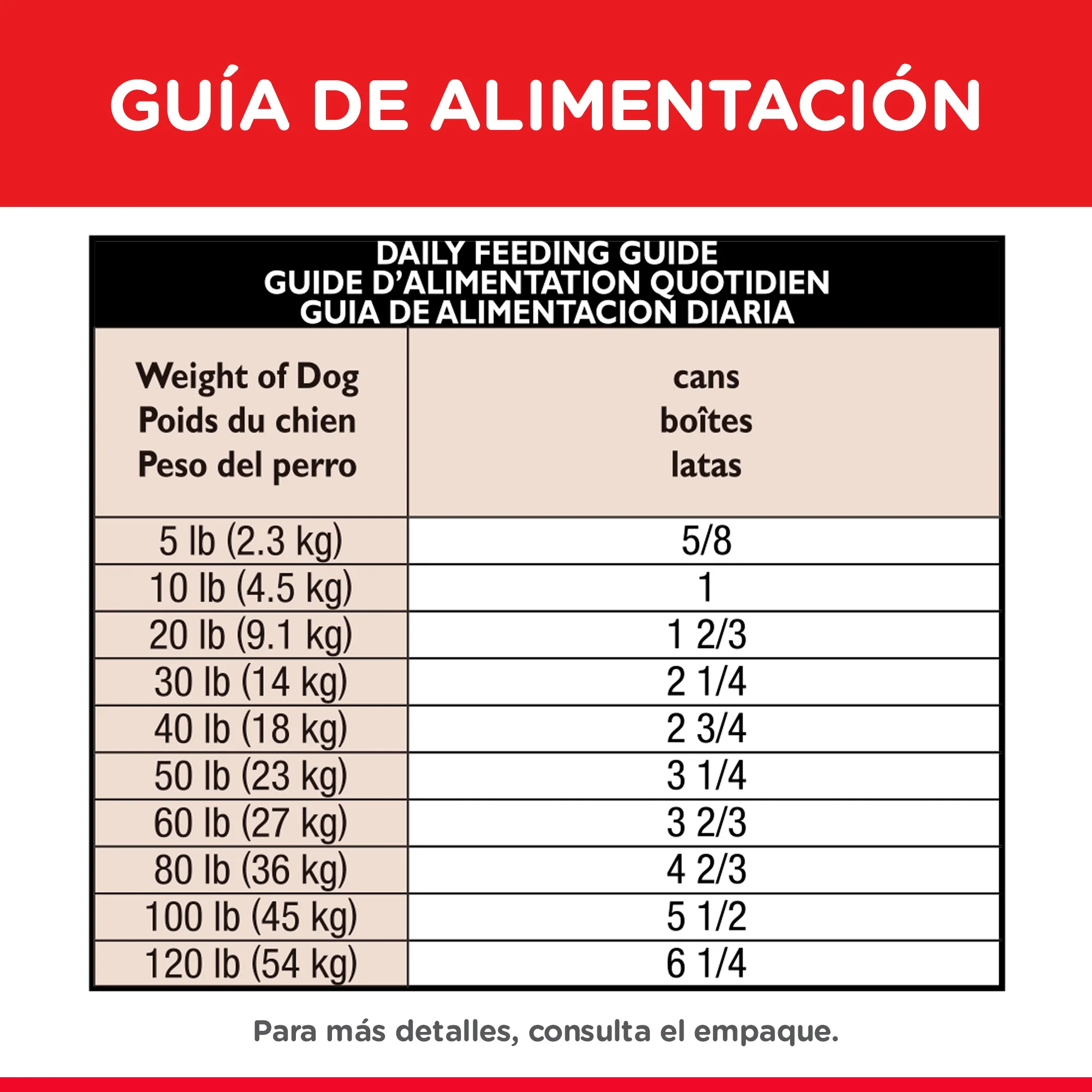Comida Húmeda para perro Hills Adulto Estomago y piel - Image 10