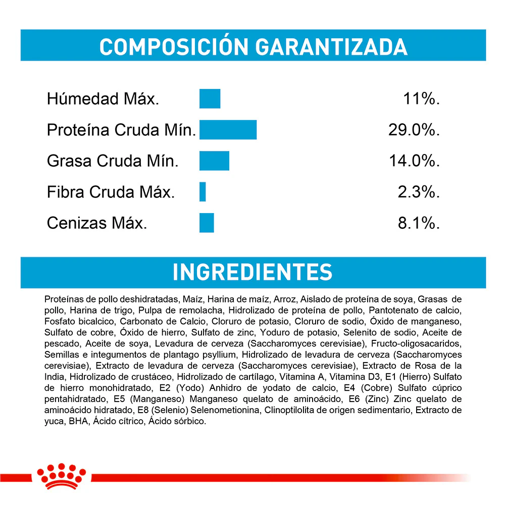 Comida Para Perro Royal Canin Giant Junior 15 Kg - Image 2