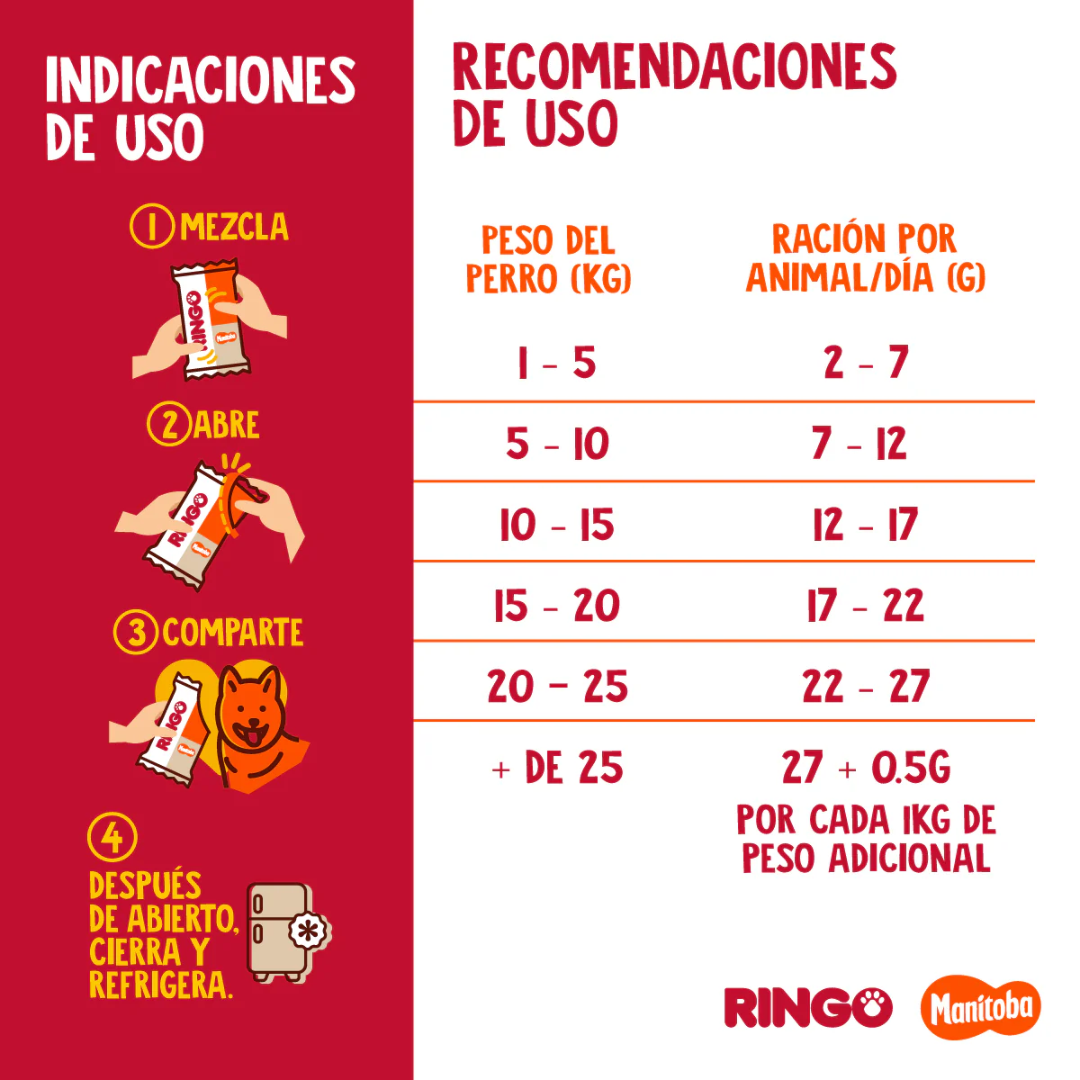CREMA DE MANI RINGO PARA PERROS X 30GR - Image 4
