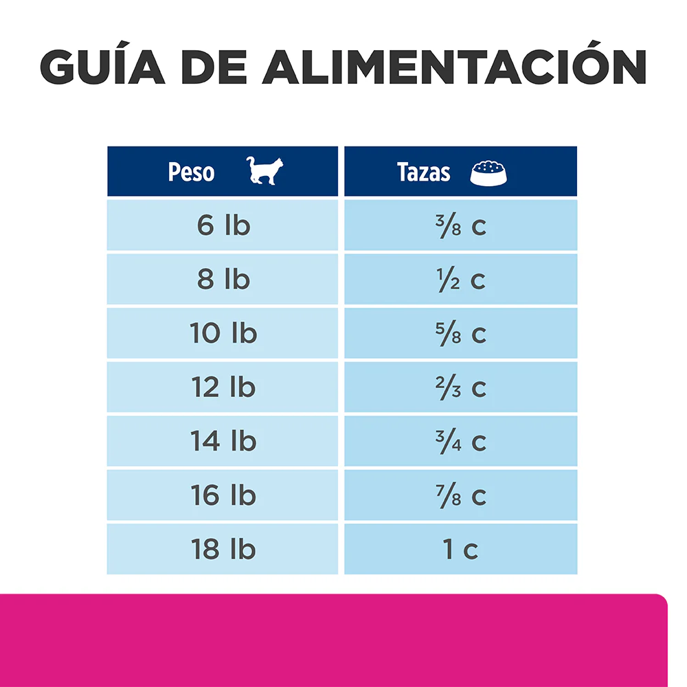 Comida para gato Hills Gastro Biome 4Lbs - Image 5