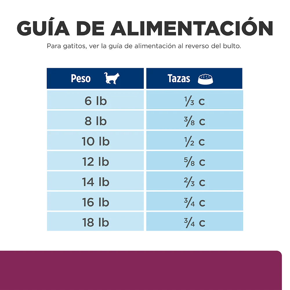 Comida para gato Hills Digestive Care i/d 4Lbs - Image 5
