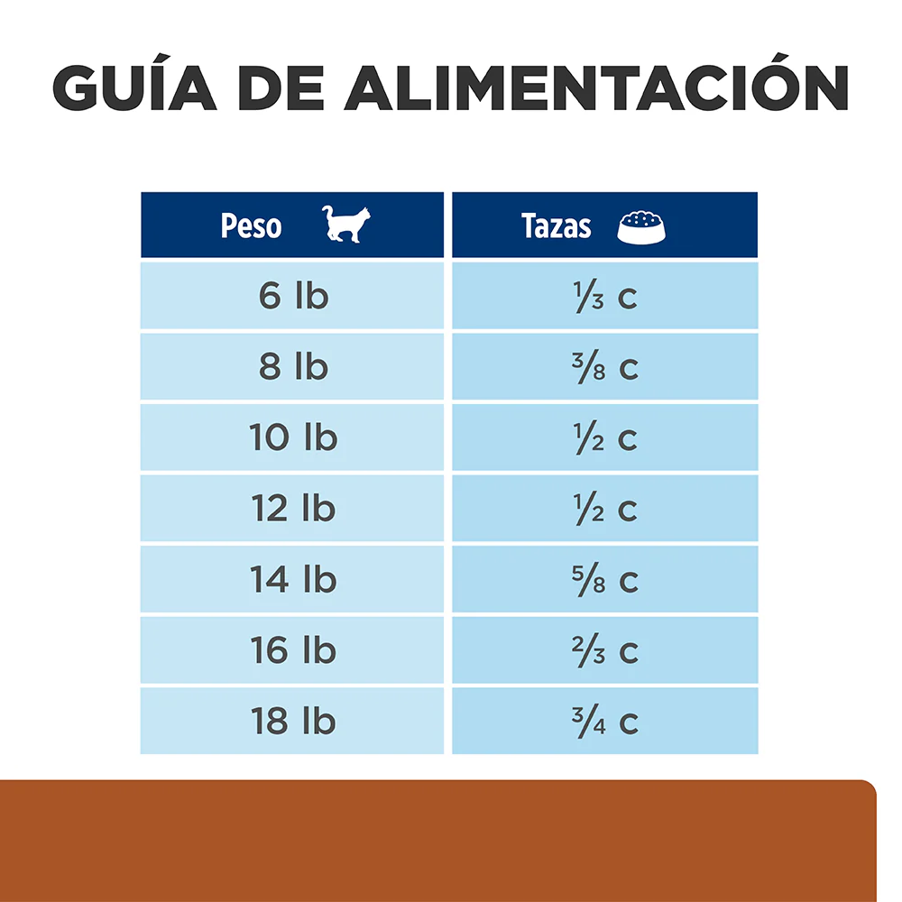 Comida para gato Hills Prescription Cuidado Renal k/d - Image 5