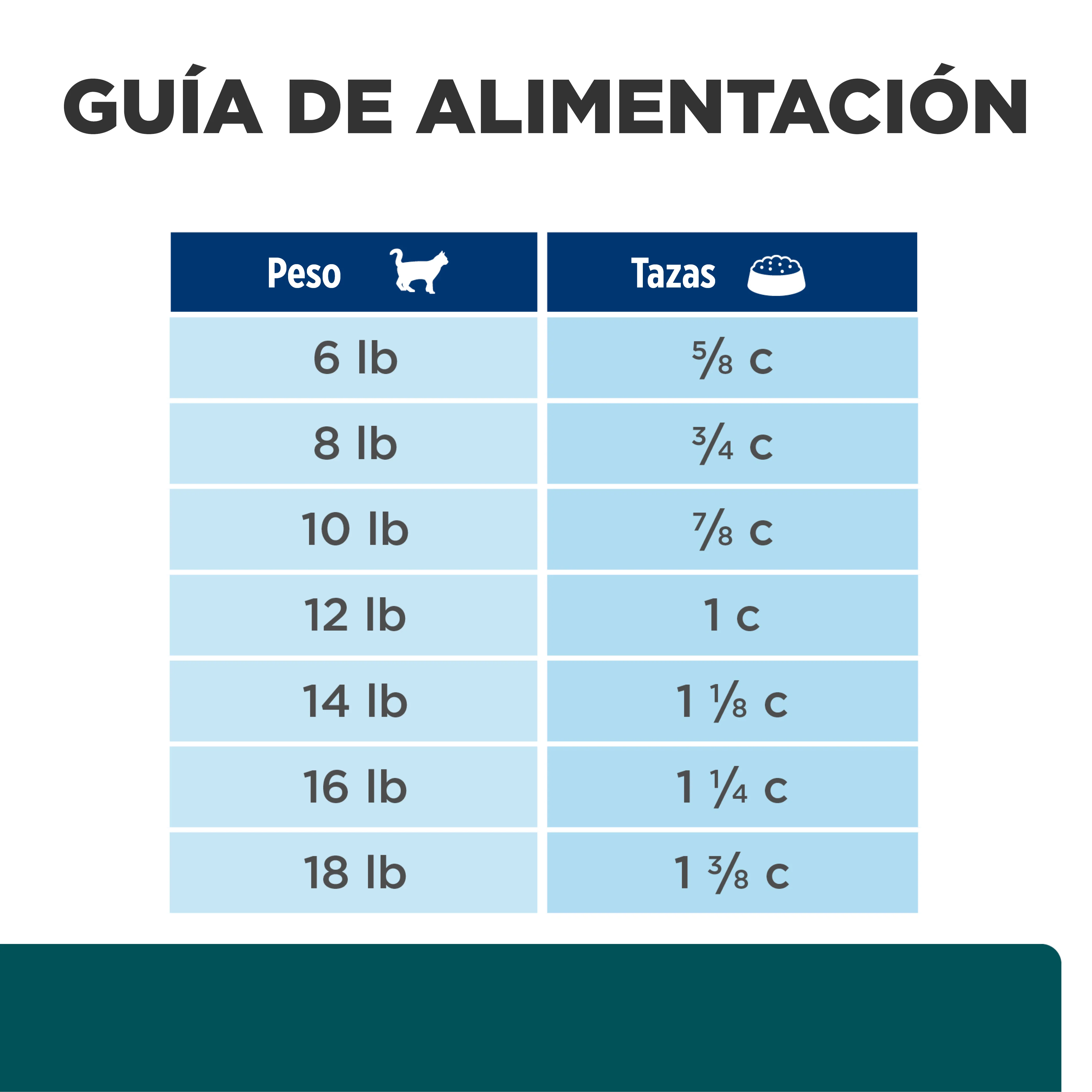 Comida para gato Hills Mantenimiento Peso w/d 4 Lbs - Image 8