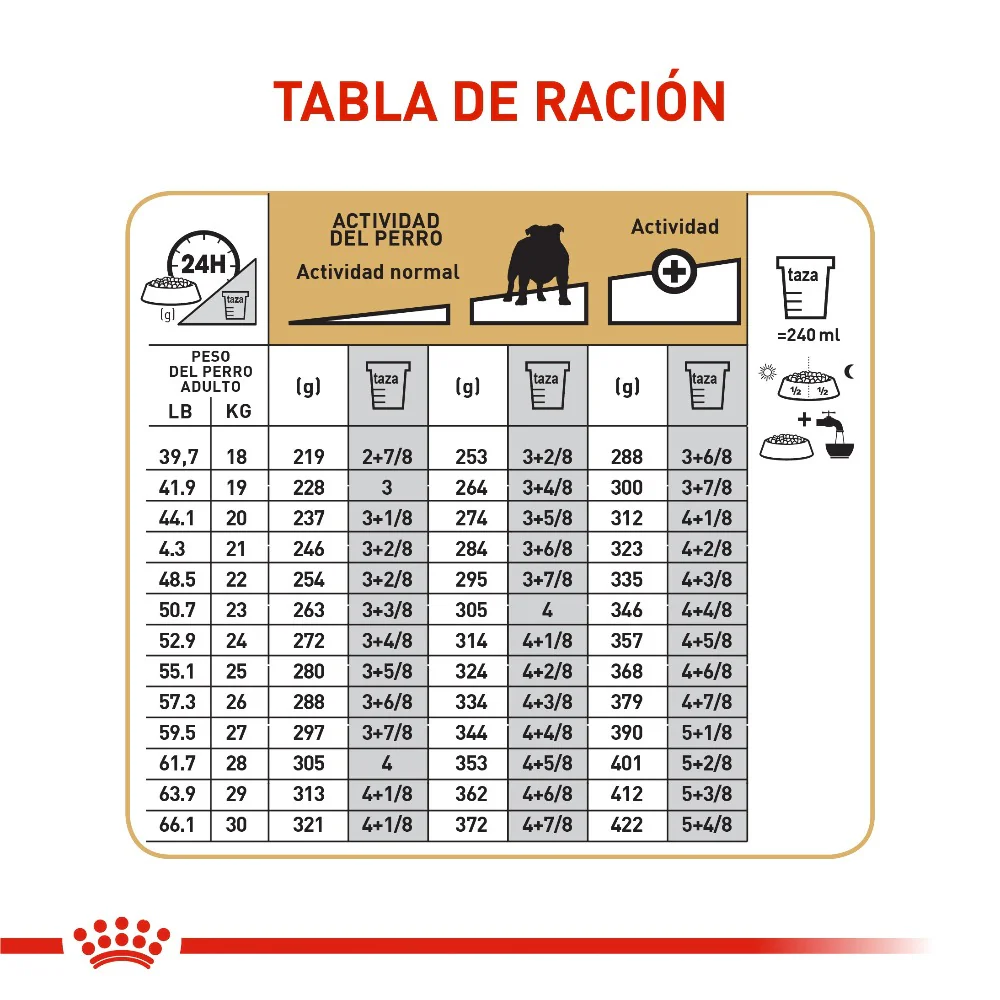 Comida Para Perro Royal Canin Bulldog Adulto - Image 2