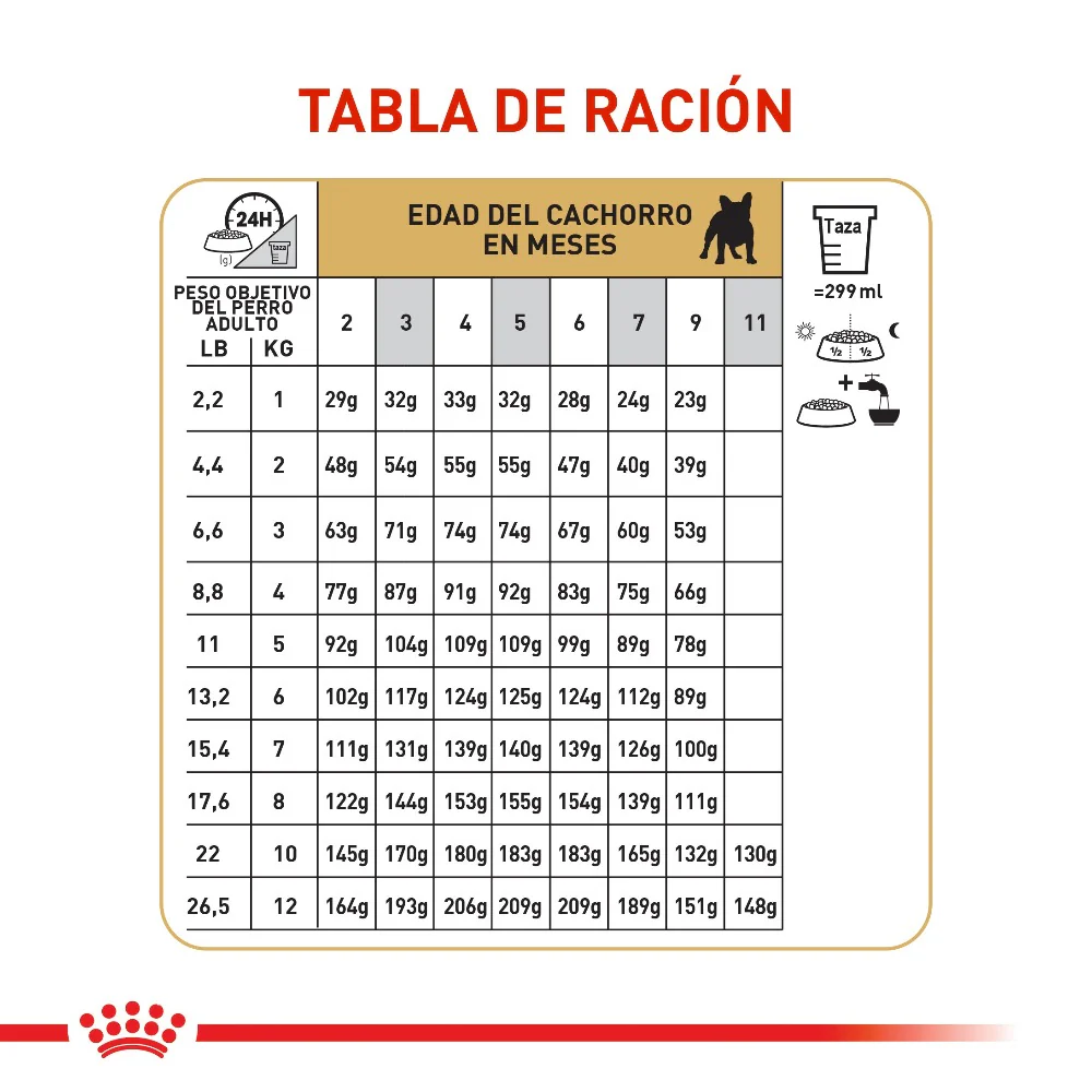 Comida Para Perro Royal Canin Bulldog Frances Puppy - Image 2