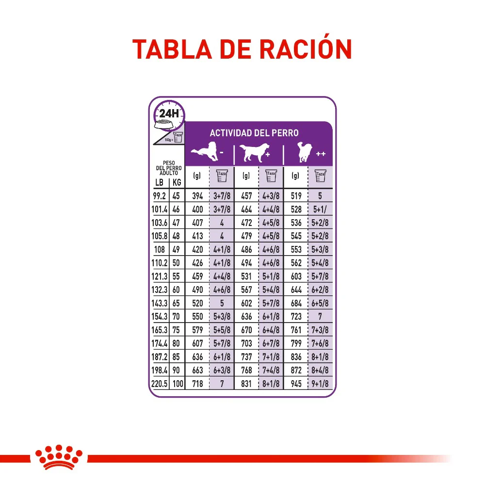 Comida Para Perro Royal Canin Giant Adulto 15 Kg - Image 2