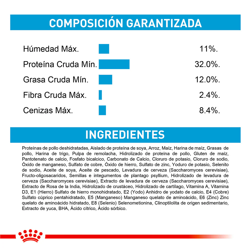 Comida Para Perro Royal Canin Giant Puppy 15 Kg - Image 3