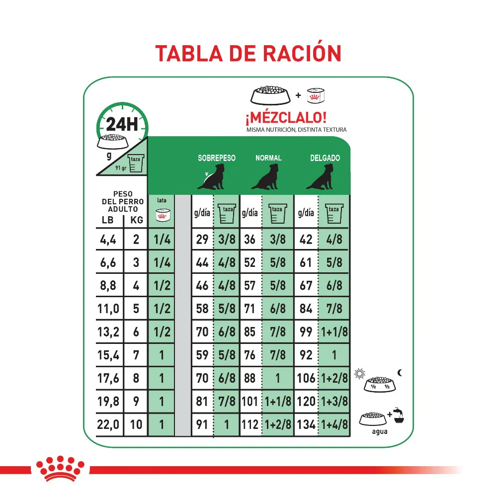 Comida Para Perro Royal Canin Mini Adulto - Image 2