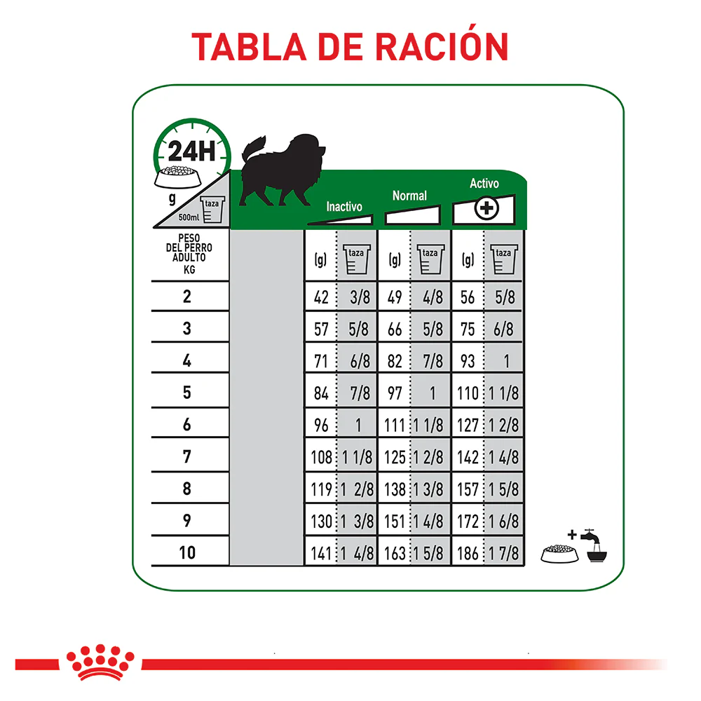 Royal Canin Mini Indoor Adulto X 1,5 Kg - Image 2