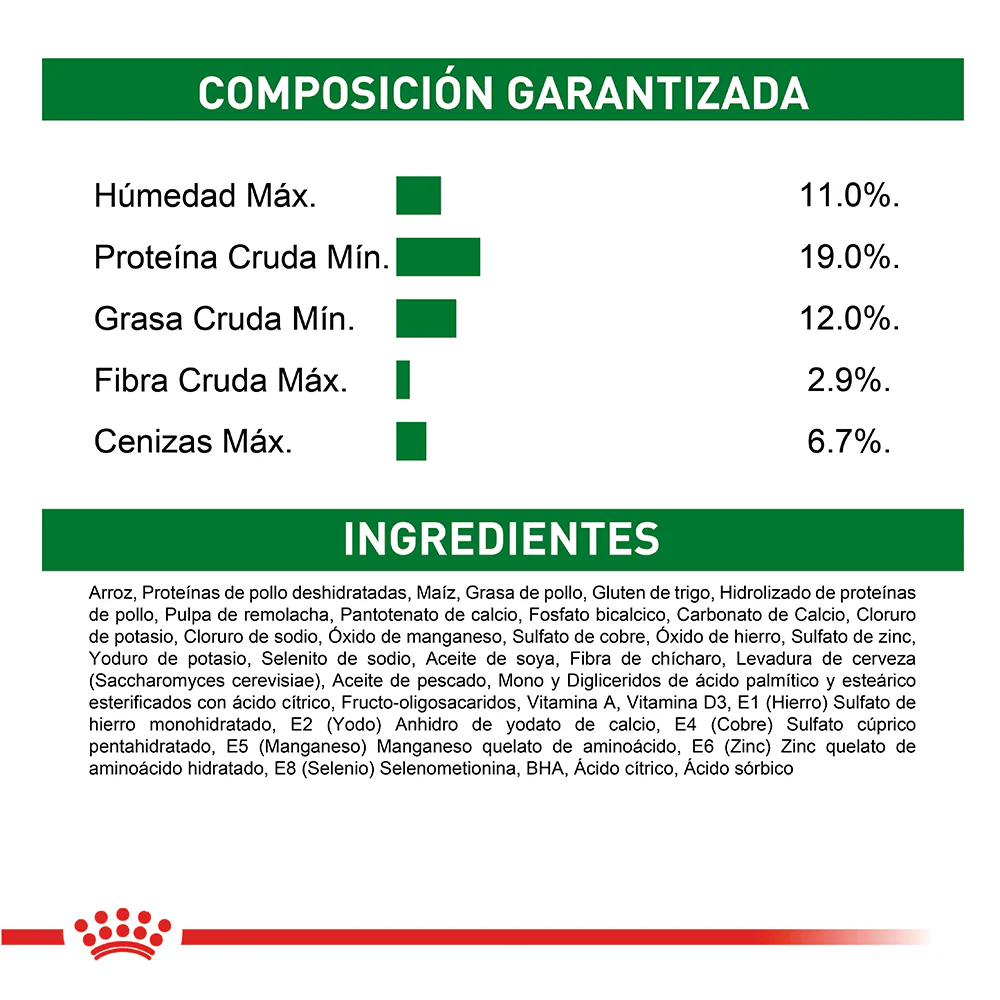 Royal Canin Mini Indoor Adulto X 1,5 Kg - Image 3