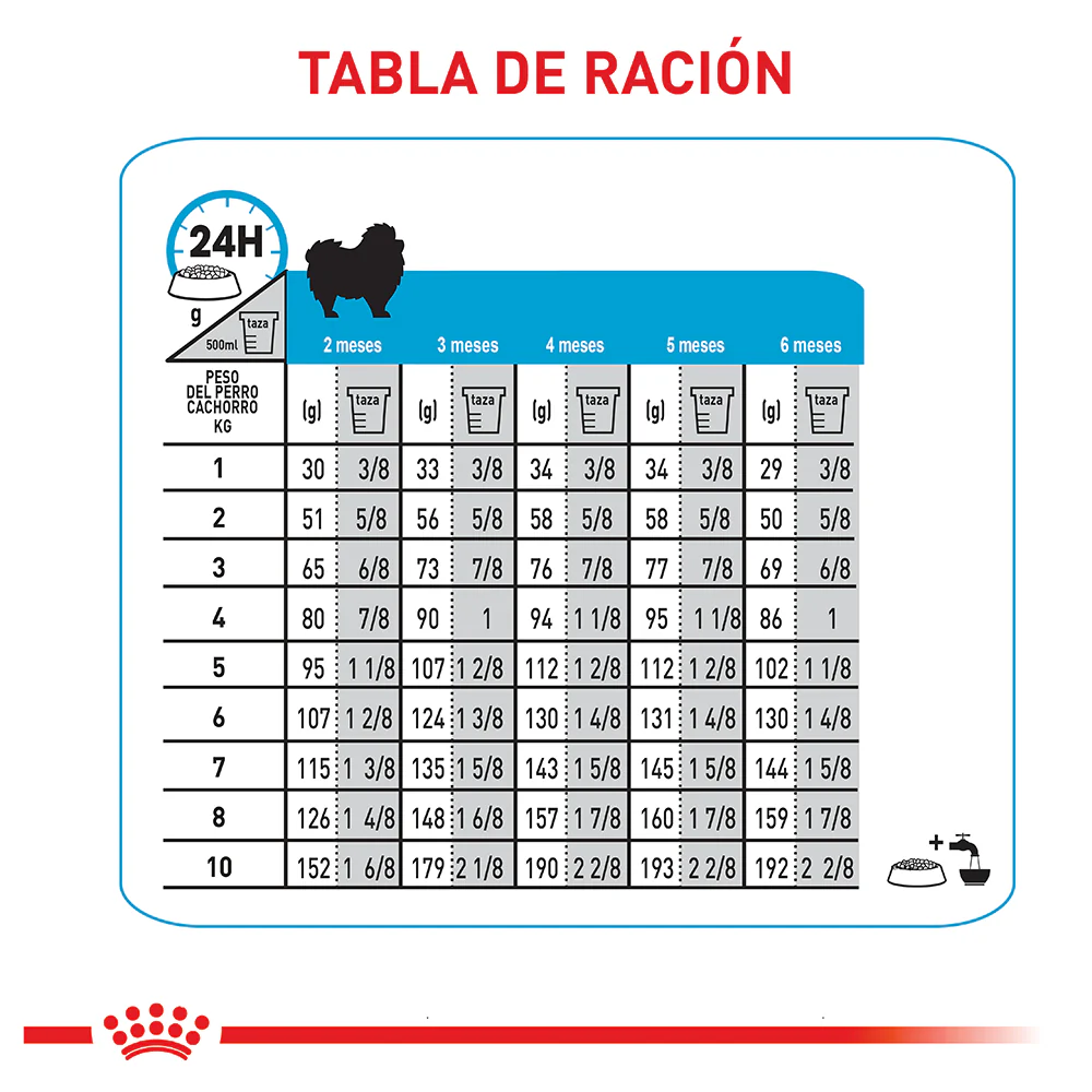 Comida Para Perro Royal Canin Mini Indoor Puppy - Image 2