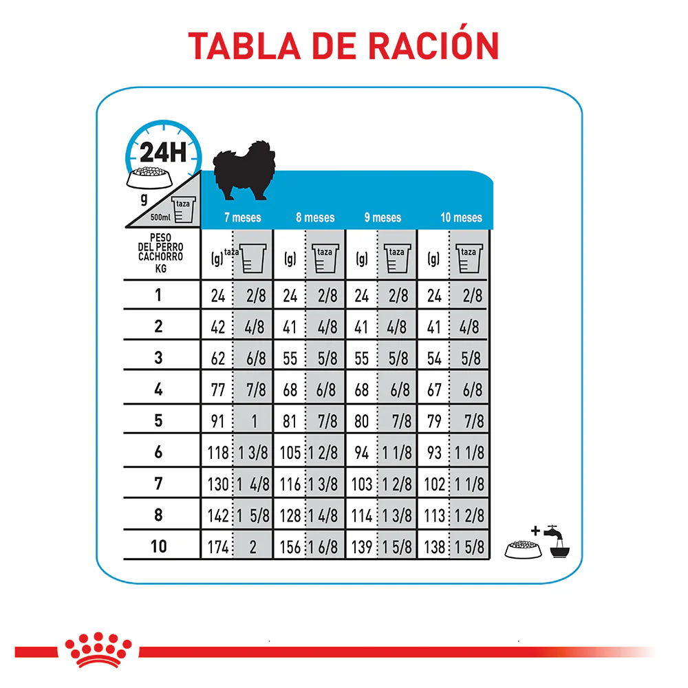 Comida Para Perro Royal Canin Mini Indoor Puppy - Image 3