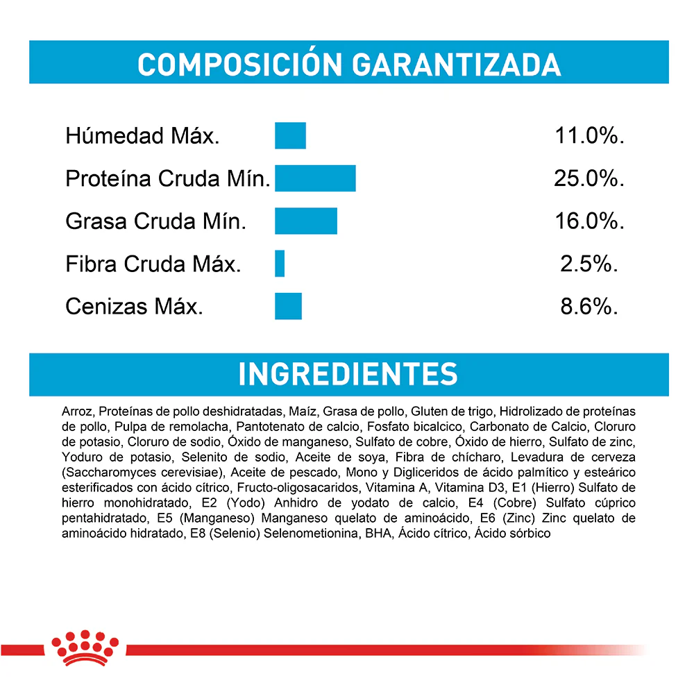 Comida Para Perro Royal Canin Mini Indoor Puppy - Image 4