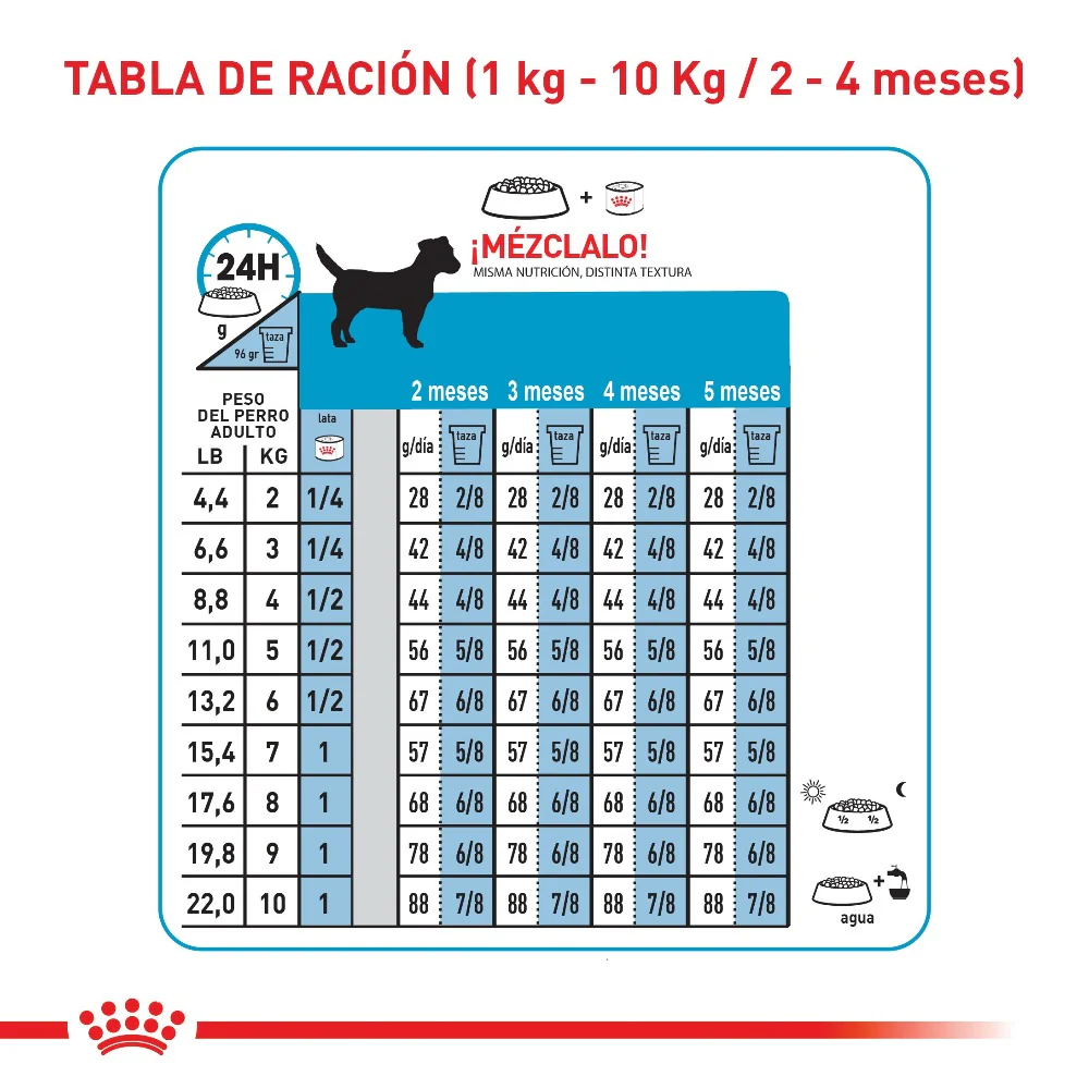 Comida Para Perro Royal Canin Mini Puppy - Image 2