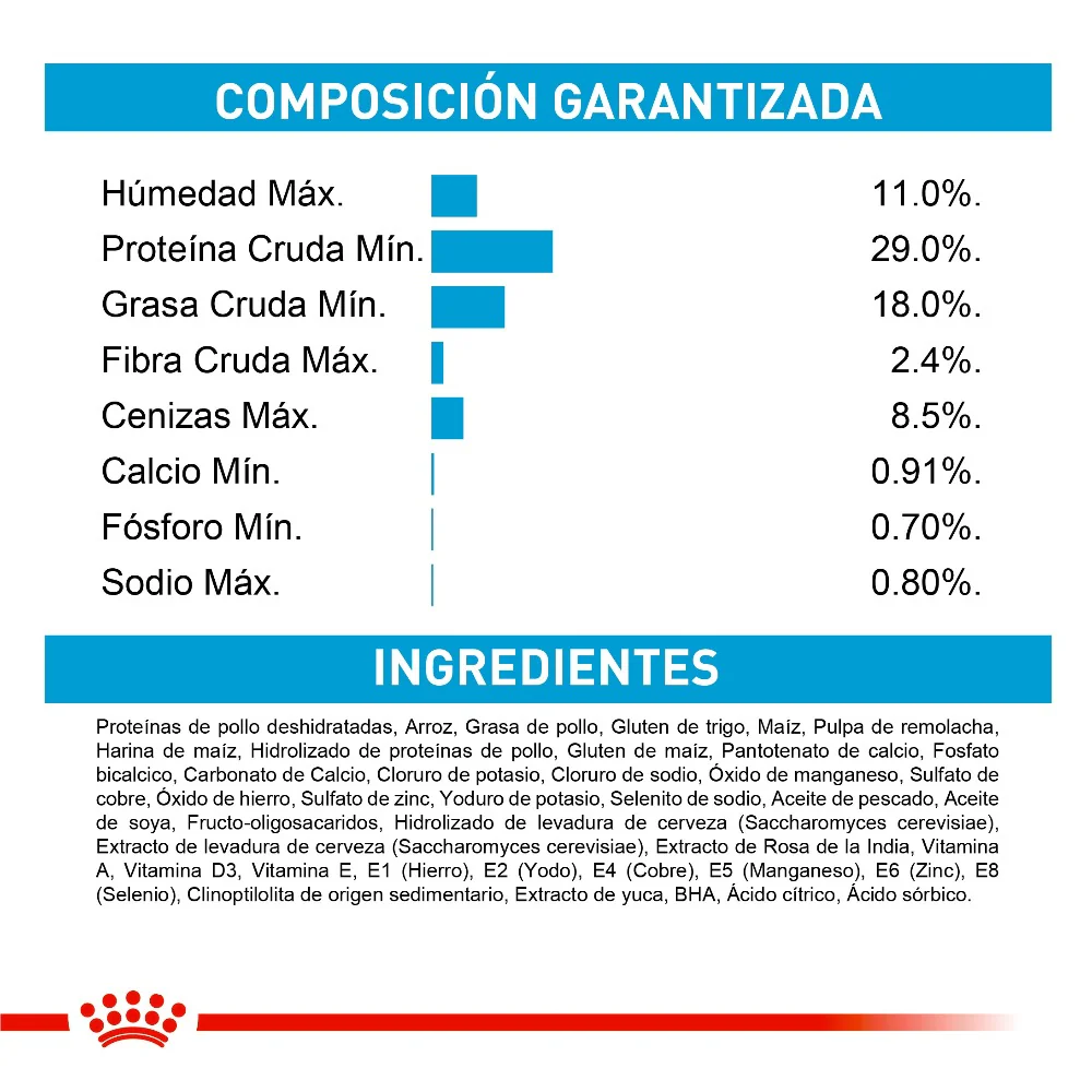 Comida Para Perro Royal Canin Mini Puppy - Image 4
