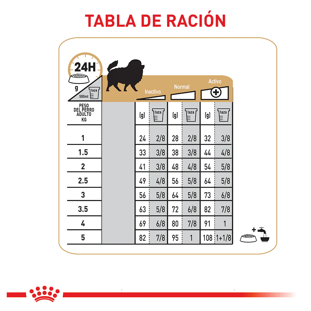 Comida Para Perro Royal Canin Pomerania Adulto - Image 2