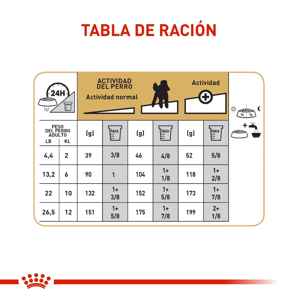 Comida Para Perro Adulto Royal Canin Poodle 1.5 Kg - Image 2