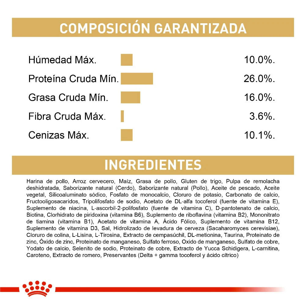 Royal Canin Shih Tzu Puppy X 1.5 Kg - Image 3