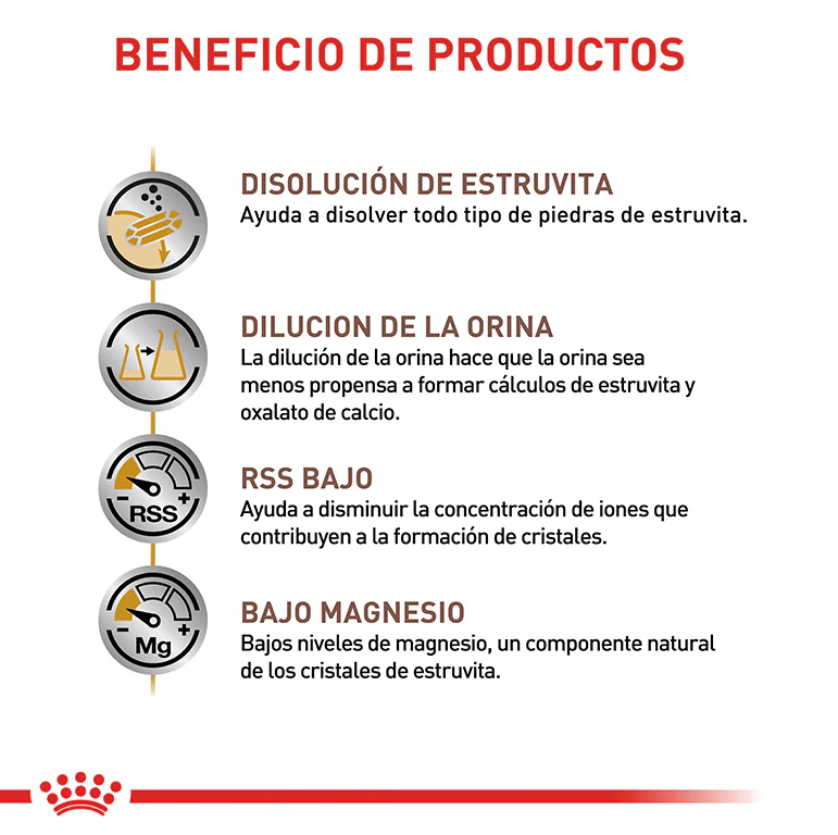 Comida Para Perro Royal Canin Urinary S/O Dog - Image 3