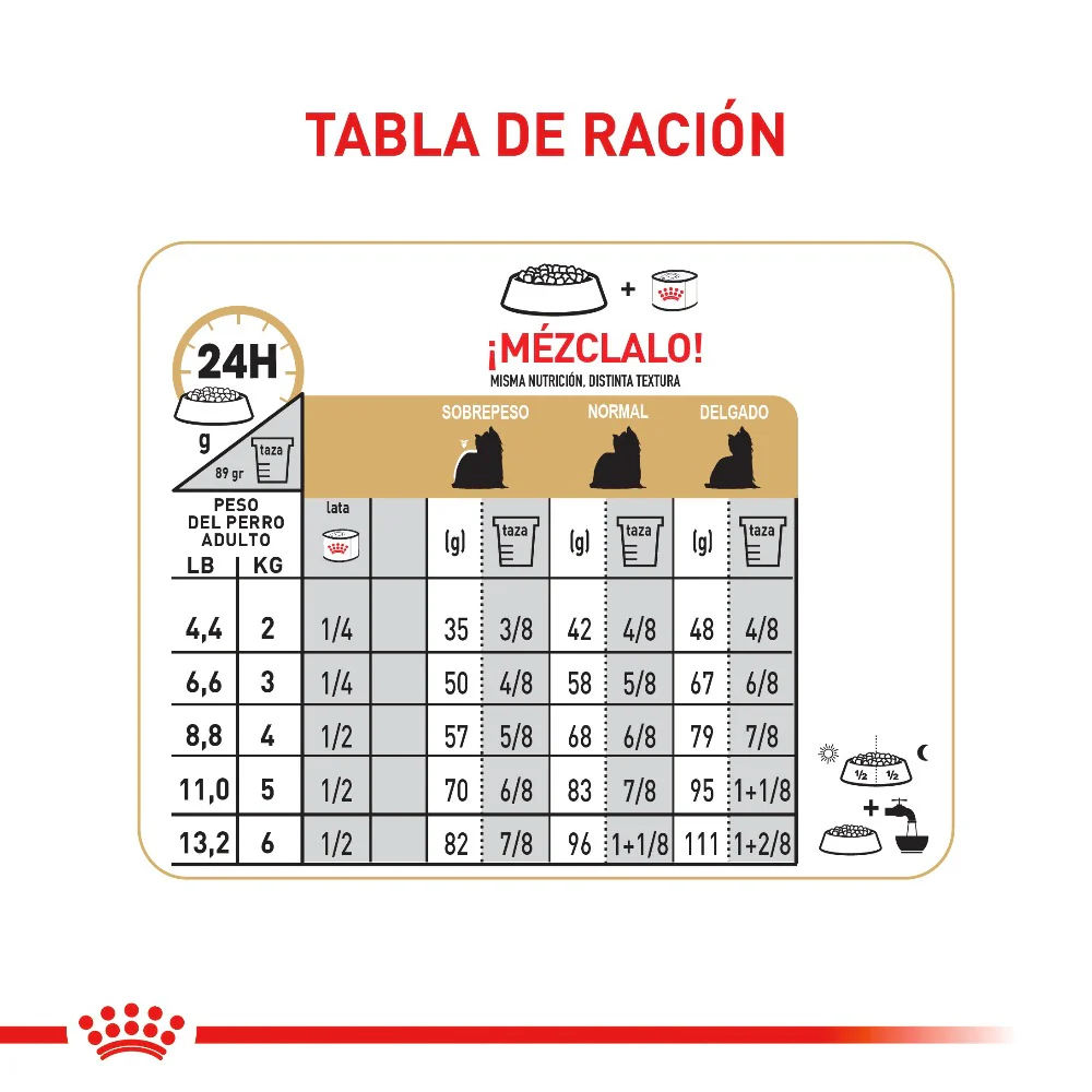 Comida Para Perro Royal Canin Yorkshire Terrier Adulto - Image 2