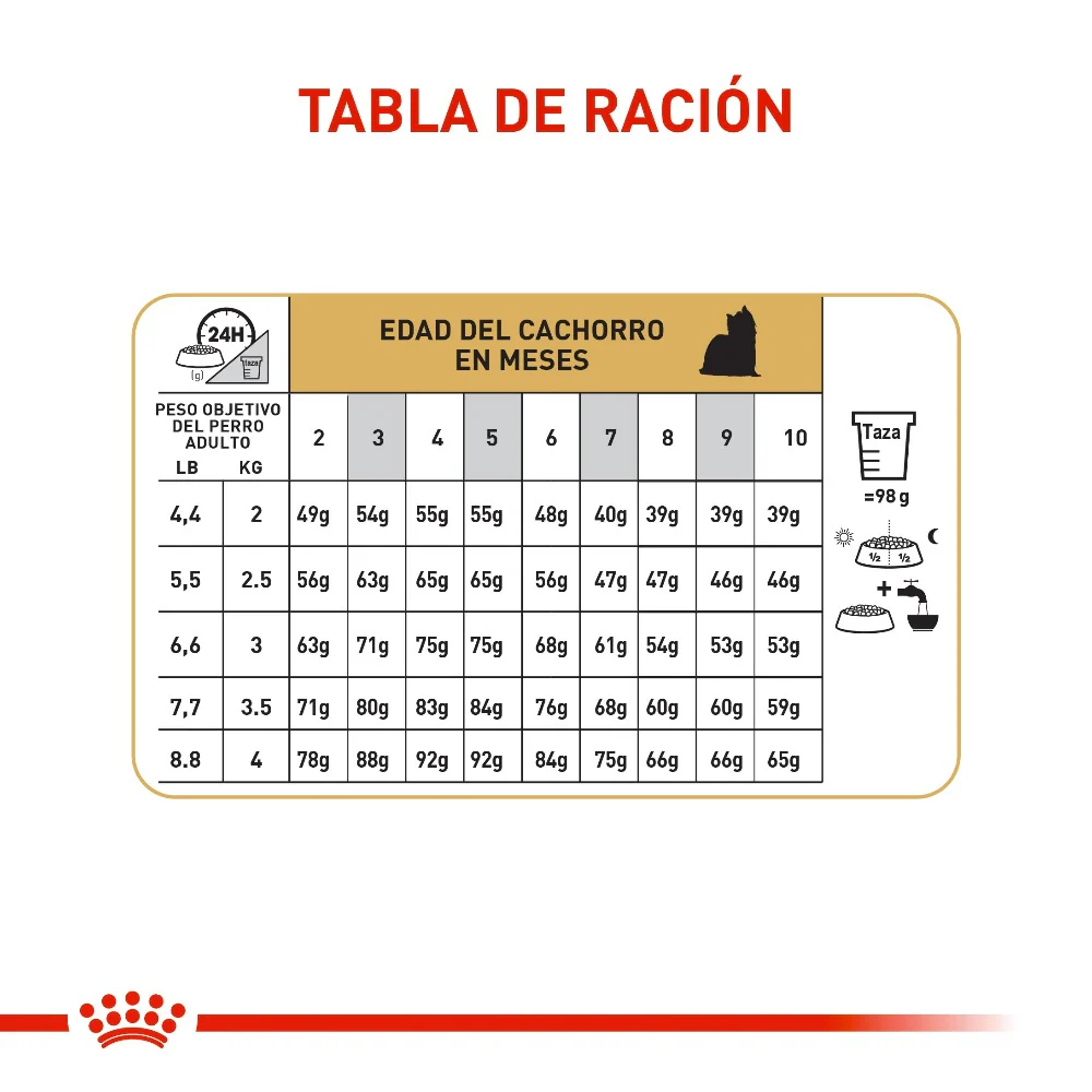 Comida Para Perro Royal Canin Yorkshire Terrier Puppy 1.13Kg - Image 2