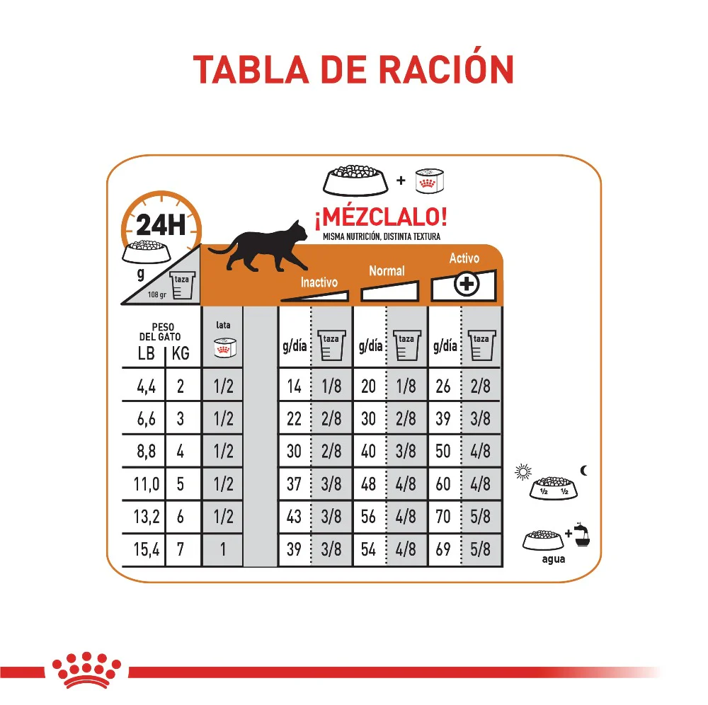 Comida Para Gato Adulto Royal Canin Feline Hair & Skin 2 Kg - Image 2