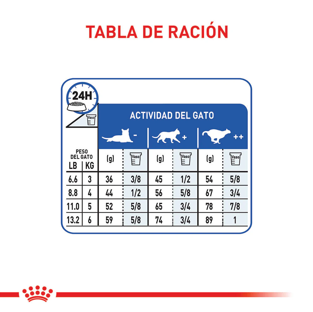 Comida Para Gato Royal Canin Feline Indoor - Image 2