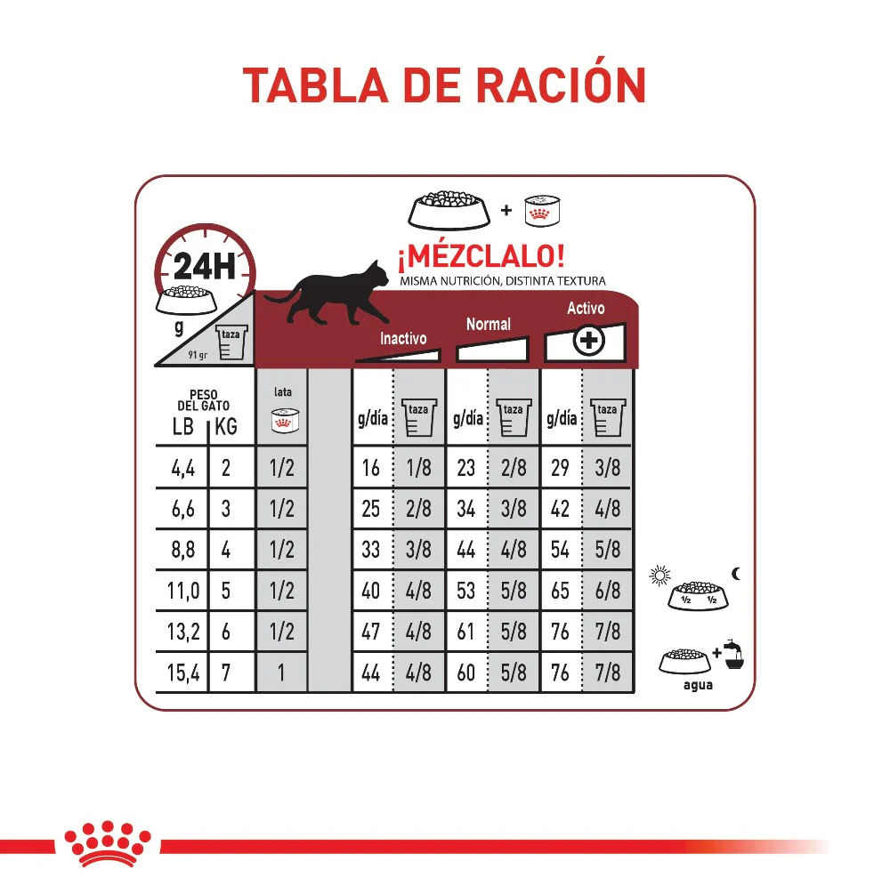 Comida Para Gato Royal Canin Feline Adulto Fit 32 - Image 2
