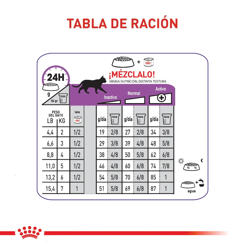 Comida Para Gato Royal Canin Feline Appetite Control - Image 2