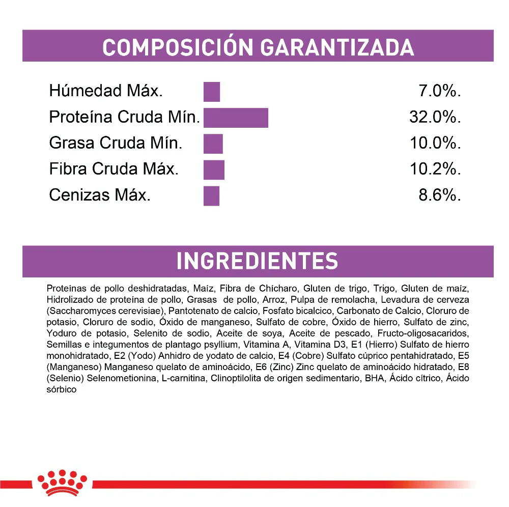 Comida Para Gato Royal Canin Feline Appetite Control - Image 3