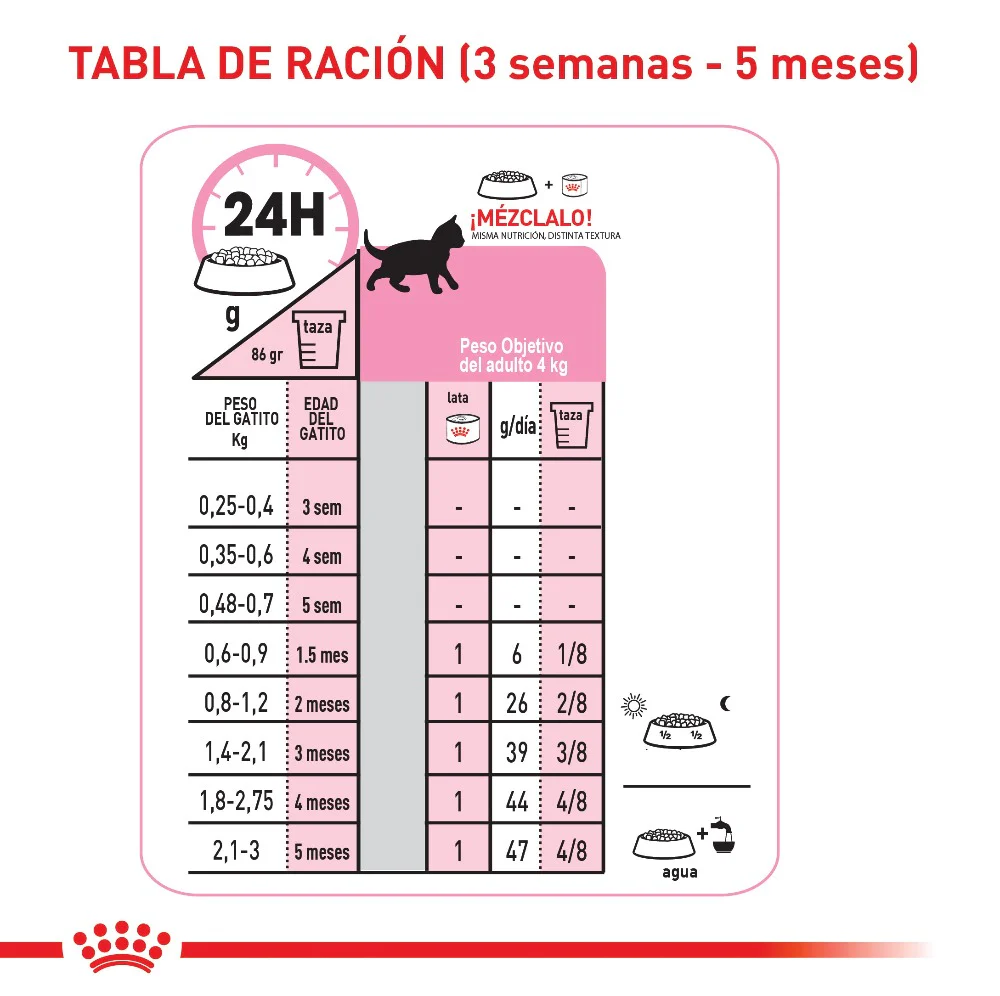 Comida Para Gato Royal Canin Feline Kitten - Image 2