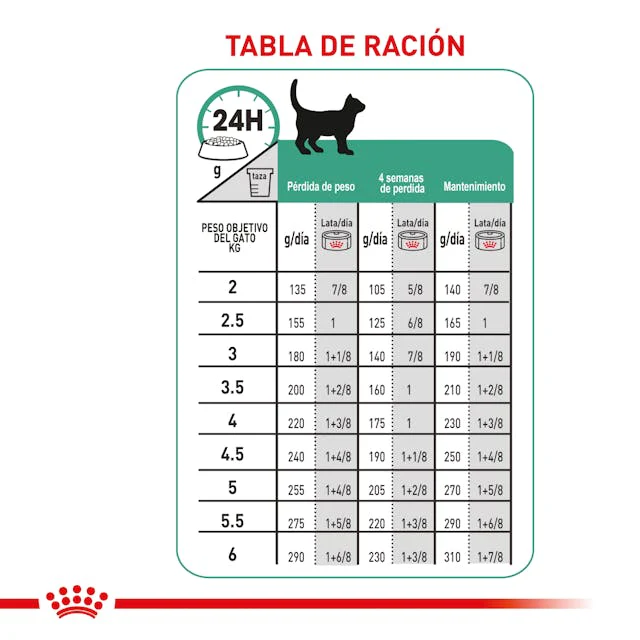 Comida Húmeda Para Gato Royal Feline Lata Adult Satiety 165G - Image 2