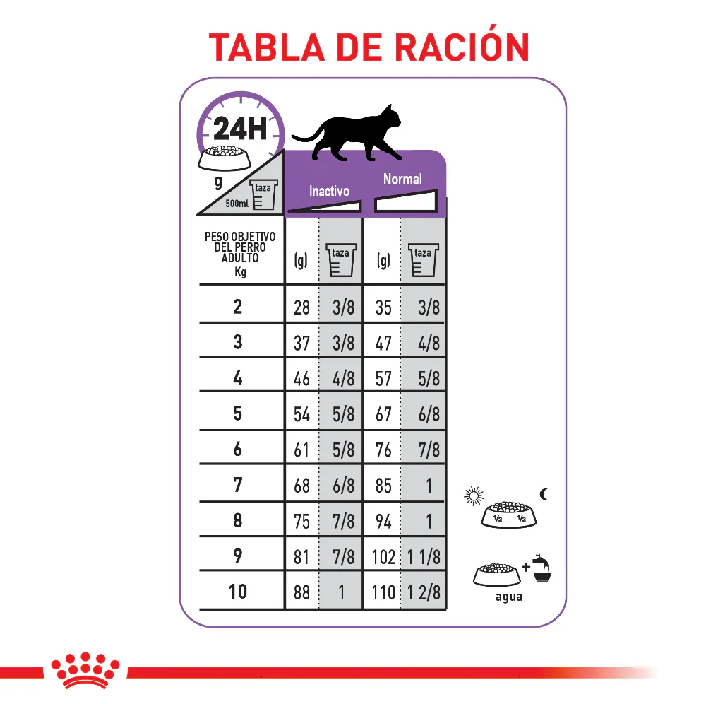 Comida Para Gato Royal Canin Feline Regular Sterilised - Image 2