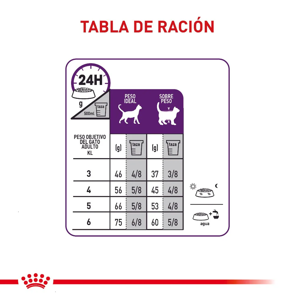 Comida Para Gato Royal Canin Regular Strerilised 7+ 1.5 Kg - Image 2