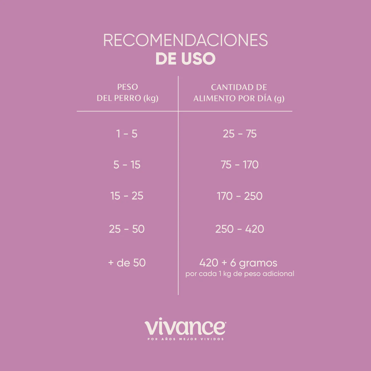 Comida Para Perro Vivance Vitality Perros Adultos - Image 7